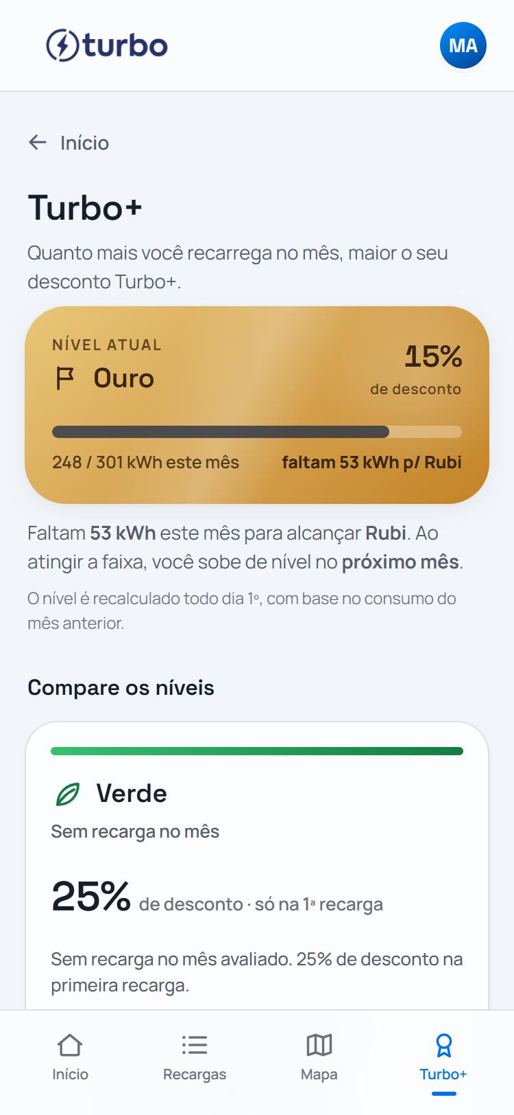 Tela do Turbo+ no app, com o nível do motorista e a comparação entre níveis